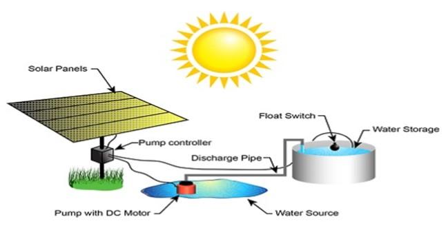 Solar water system diagram